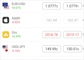 Elija un instrumento y se abrirá una posición