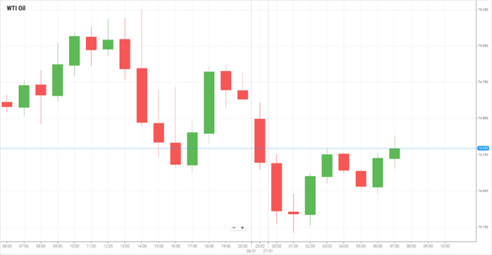 Petróleo WTI