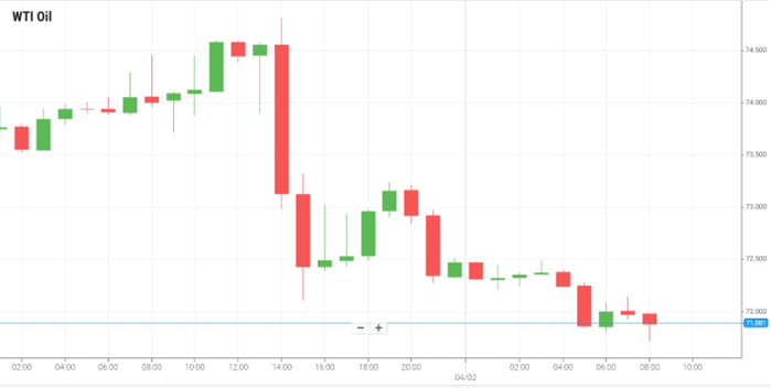 Petróleo WTI