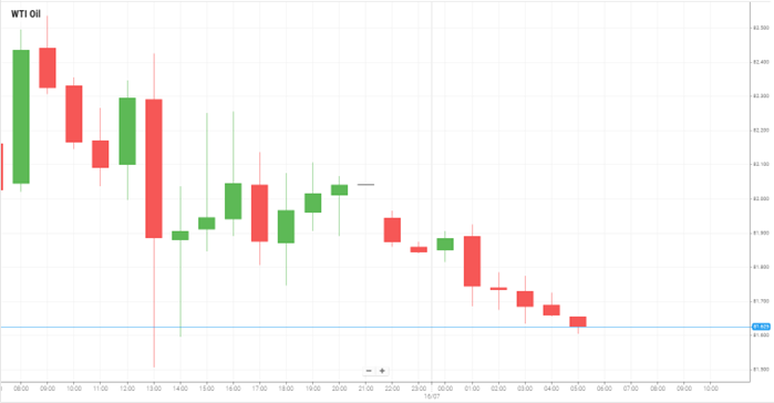 Petróleo WTI