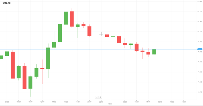 Petróleo WTI