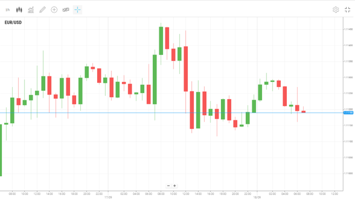 EUR/USD