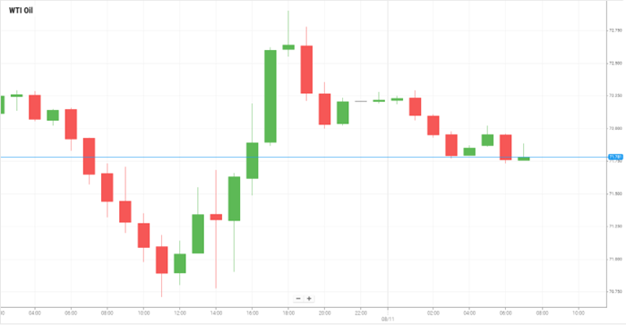 Petróleo WTI